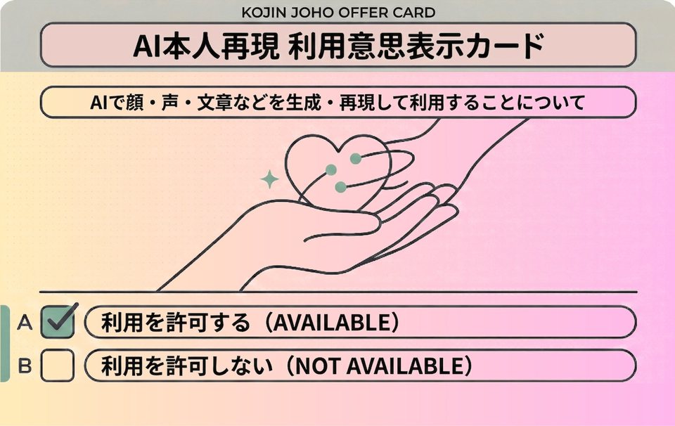 KOJIN情報意思表示カード【許可する】の見本。AIによる顔・声・文章の利用を許可する意思表示カード